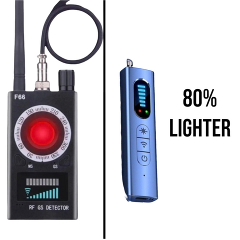 T15 CAMERA DETECTOR